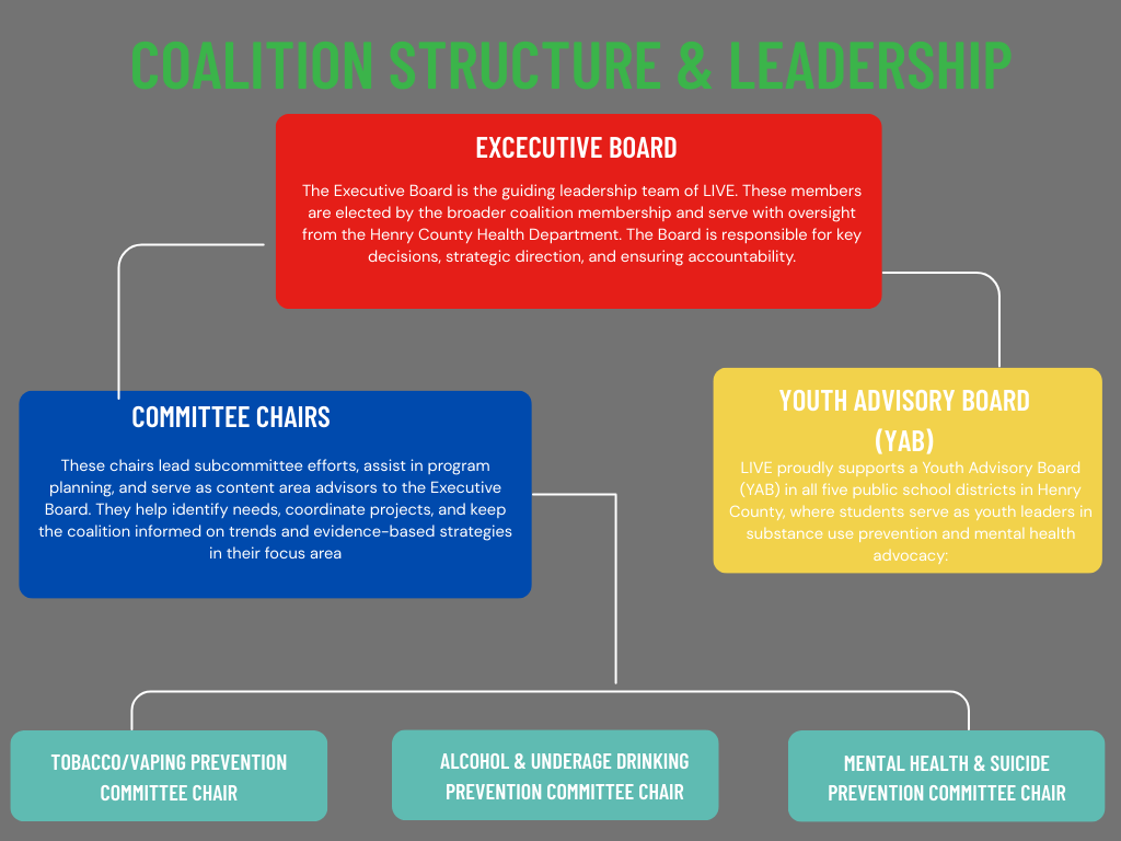 org chart